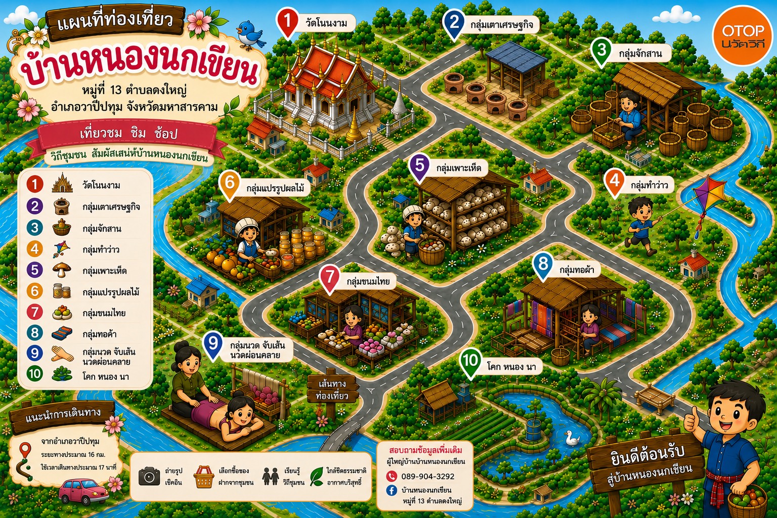 เปิดประสบการณ์ใหม่เที่ยวชุมชน OTOP นวัตวิถี บ้านหนองนกเขียน ชิมของอร่อย ชมวิถีพื้นบ้าน แล้วคุณจะหลงรักเสน่ห์ชุมชนแห่งนี้  “ของดี วิถีเด่น ต้องหนองนกเขียน”