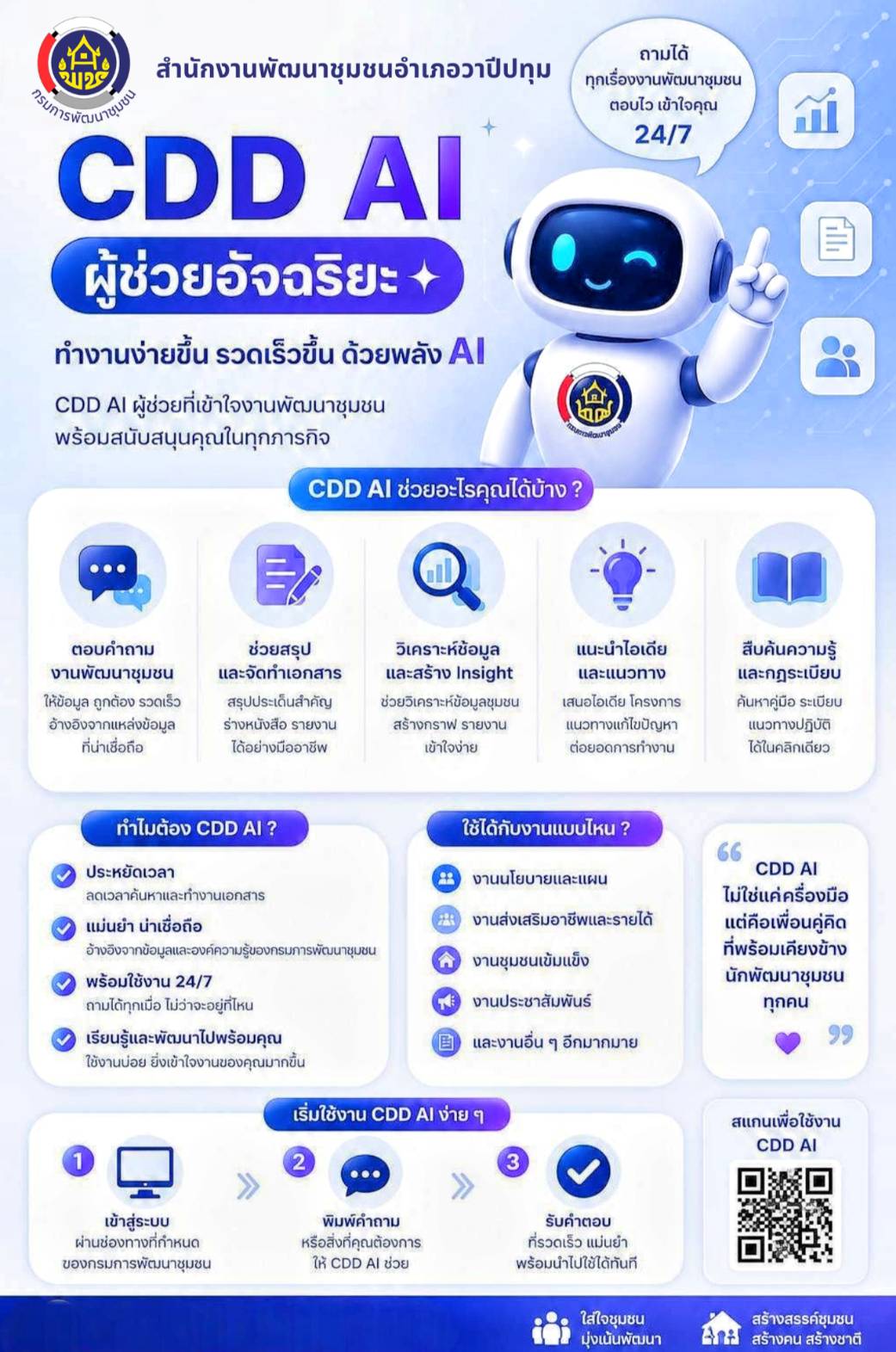  พช.วาปีปทุม จังหวัดมหาสารคาม "CDD AI ผู้ช่วยพัฒนากรอัจฉริยะ"ไม่ใช่แค่เครื่องมือแต่คือเพื่อนคู่คิดที่พร้อมเคียงข้างนักพัฒนาชุมชนทุกคน 